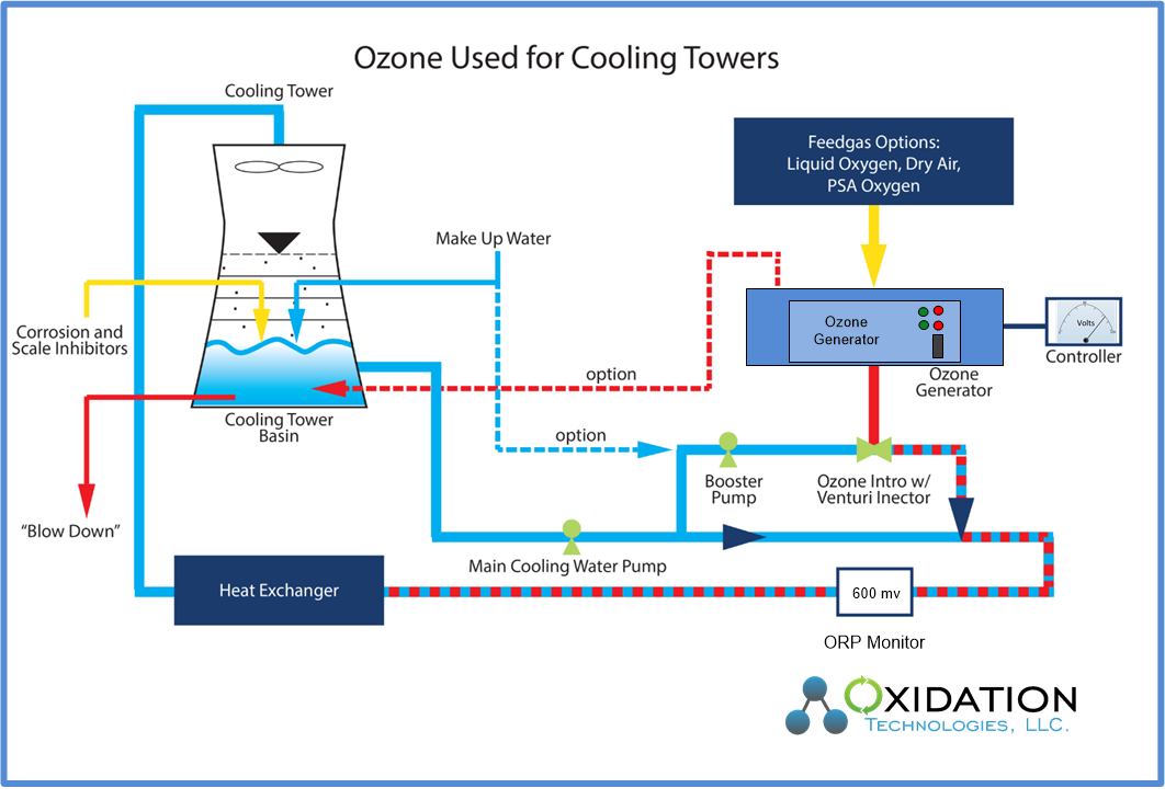 crossflow cooling tower diagram